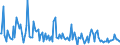 KN 29190090 /Exporte /Einheit = Preise (Euro/Tonne) /Partnerland: Finnland /Meldeland: Europäische Union /29190090:Ester der Phosphors„uren und Ihre Salze, Einschl. Lactophosphate; Ihre Halogen-, Sulfo-, Nitro- Oder Nitrosoderivate (Ausg. Tributylphosphate, Triphenylphosphat, Tritolylphosphate, Trixylylphosphate Sowie Tris`2-chlorethyl`phosphat)