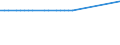 KN 29190090 /Exporte /Einheit = Preise (Euro/Tonne) /Partnerland: Andorra /Meldeland: Europäische Union /29190090:Ester der Phosphors„uren und Ihre Salze, Einschl. Lactophosphate; Ihre Halogen-, Sulfo-, Nitro- Oder Nitrosoderivate (Ausg. Tributylphosphate, Triphenylphosphat, Tritolylphosphate, Trixylylphosphate Sowie Tris`2-chlorethyl`phosphat)