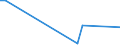 KN 29190090 /Exporte /Einheit = Preise (Euro/Tonne) /Partnerland: Malta /Meldeland: Europäische Union /29190090:Ester der Phosphors„uren und Ihre Salze, Einschl. Lactophosphate; Ihre Halogen-, Sulfo-, Nitro- Oder Nitrosoderivate (Ausg. Tributylphosphate, Triphenylphosphat, Tritolylphosphate, Trixylylphosphate Sowie Tris`2-chlorethyl`phosphat)