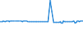 KN 29190090 /Exporte /Einheit = Preise (Euro/Tonne) /Partnerland: Estland /Meldeland: Europäische Union /29190090:Ester der Phosphors„uren und Ihre Salze, Einschl. Lactophosphate; Ihre Halogen-, Sulfo-, Nitro- Oder Nitrosoderivate (Ausg. Tributylphosphate, Triphenylphosphat, Tritolylphosphate, Trixylylphosphate Sowie Tris`2-chlorethyl`phosphat)