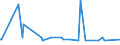 KN 29190090 /Exporte /Einheit = Preise (Euro/Tonne) /Partnerland: Lettland /Meldeland: Europäische Union /29190090:Ester der Phosphors„uren und Ihre Salze, Einschl. Lactophosphate; Ihre Halogen-, Sulfo-, Nitro- Oder Nitrosoderivate (Ausg. Tributylphosphate, Triphenylphosphat, Tritolylphosphate, Trixylylphosphate Sowie Tris`2-chlorethyl`phosphat)