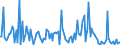 KN 29190090 /Exporte /Einheit = Preise (Euro/Tonne) /Partnerland: Polen /Meldeland: Europäische Union /29190090:Ester der Phosphors„uren und Ihre Salze, Einschl. Lactophosphate; Ihre Halogen-, Sulfo-, Nitro- Oder Nitrosoderivate (Ausg. Tributylphosphate, Triphenylphosphat, Tritolylphosphate, Trixylylphosphate Sowie Tris`2-chlorethyl`phosphat)