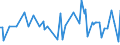 KN 29190090 /Exporte /Einheit = Preise (Euro/Tonne) /Partnerland: Slowakei /Meldeland: Europäische Union /29190090:Ester der Phosphors„uren und Ihre Salze, Einschl. Lactophosphate; Ihre Halogen-, Sulfo-, Nitro- Oder Nitrosoderivate (Ausg. Tributylphosphate, Triphenylphosphat, Tritolylphosphate, Trixylylphosphate Sowie Tris`2-chlorethyl`phosphat)