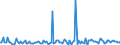 KN 29190090 /Exporte /Einheit = Preise (Euro/Tonne) /Partnerland: Ungarn /Meldeland: Europäische Union /29190090:Ester der Phosphors„uren und Ihre Salze, Einschl. Lactophosphate; Ihre Halogen-, Sulfo-, Nitro- Oder Nitrosoderivate (Ausg. Tributylphosphate, Triphenylphosphat, Tritolylphosphate, Trixylylphosphate Sowie Tris`2-chlorethyl`phosphat)