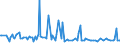 KN 29190090 /Exporte /Einheit = Preise (Euro/Tonne) /Partnerland: Rumaenien /Meldeland: Europäische Union /29190090:Ester der Phosphors„uren und Ihre Salze, Einschl. Lactophosphate; Ihre Halogen-, Sulfo-, Nitro- Oder Nitrosoderivate (Ausg. Tributylphosphate, Triphenylphosphat, Tritolylphosphate, Trixylylphosphate Sowie Tris`2-chlorethyl`phosphat)