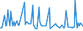 CN 29190090 /Exports /Unit = Prices (Euro/ton) /Partner: Bulgaria /Reporter: European Union /29190090:Phosphoric Esters and Their Salts, Incl. Lactophosphates; Their Halogenated, Sulphonated, Nitrated or Nitrosated Derivatives (Excl. Tibutyl Phosphates, Triphenyl Phosphates, Tritolyl Phosphates, Trixylyl Phosphates and Tris`2-chlorethyl` Phosphate)