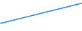 KN 29190090 /Exporte /Einheit = Preise (Euro/Tonne) /Partnerland: Albanien /Meldeland: Europäische Union /29190090:Ester der Phosphors„uren und Ihre Salze, Einschl. Lactophosphate; Ihre Halogen-, Sulfo-, Nitro- Oder Nitrosoderivate (Ausg. Tributylphosphate, Triphenylphosphat, Tritolylphosphate, Trixylylphosphate Sowie Tris`2-chlorethyl`phosphat)