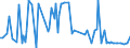 CN 29190090 /Exports /Unit = Prices (Euro/ton) /Partner: Ukraine /Reporter: European Union /29190090:Phosphoric Esters and Their Salts, Incl. Lactophosphates; Their Halogenated, Sulphonated, Nitrated or Nitrosated Derivatives (Excl. Tibutyl Phosphates, Triphenyl Phosphates, Tritolyl Phosphates, Trixylyl Phosphates and Tris`2-chlorethyl` Phosphate)