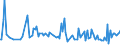 KN 29190090 /Exporte /Einheit = Preise (Euro/Tonne) /Partnerland: Russland /Meldeland: Europäische Union /29190090:Ester der Phosphors„uren und Ihre Salze, Einschl. Lactophosphate; Ihre Halogen-, Sulfo-, Nitro- Oder Nitrosoderivate (Ausg. Tributylphosphate, Triphenylphosphat, Tritolylphosphate, Trixylylphosphate Sowie Tris`2-chlorethyl`phosphat)