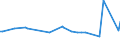 KN 29190090 /Exporte /Einheit = Preise (Euro/Tonne) /Partnerland: Kasachstan /Meldeland: Europäische Union /29190090:Ester der Phosphors„uren und Ihre Salze, Einschl. Lactophosphate; Ihre Halogen-, Sulfo-, Nitro- Oder Nitrosoderivate (Ausg. Tributylphosphate, Triphenylphosphat, Tritolylphosphate, Trixylylphosphate Sowie Tris`2-chlorethyl`phosphat)