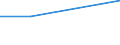 KN 29190090 /Exporte /Einheit = Preise (Euro/Tonne) /Partnerland: Usbekistan /Meldeland: Europäische Union /29190090:Ester der Phosphors„uren und Ihre Salze, Einschl. Lactophosphate; Ihre Halogen-, Sulfo-, Nitro- Oder Nitrosoderivate (Ausg. Tributylphosphate, Triphenylphosphat, Tritolylphosphate, Trixylylphosphate Sowie Tris`2-chlorethyl`phosphat)