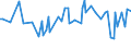 KN 29190090 /Exporte /Einheit = Preise (Euro/Tonne) /Partnerland: Kroatien /Meldeland: Europäische Union /29190090:Ester der Phosphors„uren und Ihre Salze, Einschl. Lactophosphate; Ihre Halogen-, Sulfo-, Nitro- Oder Nitrosoderivate (Ausg. Tributylphosphate, Triphenylphosphat, Tritolylphosphate, Trixylylphosphate Sowie Tris`2-chlorethyl`phosphat)