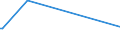 KN 29190090 /Exporte /Einheit = Preise (Euro/Tonne) /Partnerland: Bosn.-herzegowina /Meldeland: Europäische Union /29190090:Ester der Phosphors„uren und Ihre Salze, Einschl. Lactophosphate; Ihre Halogen-, Sulfo-, Nitro- Oder Nitrosoderivate (Ausg. Tributylphosphate, Triphenylphosphat, Tritolylphosphate, Trixylylphosphate Sowie Tris`2-chlorethyl`phosphat)