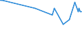 KN 29190090 /Exporte /Einheit = Preise (Euro/Tonne) /Partnerland: Ehem.jug.rep.mazed /Meldeland: Europäische Union /29190090:Ester der Phosphors„uren und Ihre Salze, Einschl. Lactophosphate; Ihre Halogen-, Sulfo-, Nitro- Oder Nitrosoderivate (Ausg. Tributylphosphate, Triphenylphosphat, Tritolylphosphate, Trixylylphosphate Sowie Tris`2-chlorethyl`phosphat)