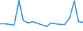 KN 29190090 /Exporte /Einheit = Preise (Euro/Tonne) /Partnerland: Serbien /Meldeland: Europäische Union /29190090:Ester der Phosphors„uren und Ihre Salze, Einschl. Lactophosphate; Ihre Halogen-, Sulfo-, Nitro- Oder Nitrosoderivate (Ausg. Tributylphosphate, Triphenylphosphat, Tritolylphosphate, Trixylylphosphate Sowie Tris`2-chlorethyl`phosphat)