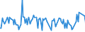 KN 29190090 /Exporte /Einheit = Preise (Euro/Tonne) /Partnerland: Marokko /Meldeland: Europäische Union /29190090:Ester der Phosphors„uren und Ihre Salze, Einschl. Lactophosphate; Ihre Halogen-, Sulfo-, Nitro- Oder Nitrosoderivate (Ausg. Tributylphosphate, Triphenylphosphat, Tritolylphosphate, Trixylylphosphate Sowie Tris`2-chlorethyl`phosphat)