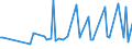 CN 29190090 /Exports /Unit = Prices (Euro/ton) /Partner: Algeria /Reporter: European Union /29190090:Phosphoric Esters and Their Salts, Incl. Lactophosphates; Their Halogenated, Sulphonated, Nitrated or Nitrosated Derivatives (Excl. Tibutyl Phosphates, Triphenyl Phosphates, Tritolyl Phosphates, Trixylyl Phosphates and Tris`2-chlorethyl` Phosphate)