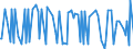 KN 29190090 /Exporte /Einheit = Preise (Euro/Tonne) /Partnerland: Tunesien /Meldeland: Europäische Union /29190090:Ester der Phosphors„uren und Ihre Salze, Einschl. Lactophosphate; Ihre Halogen-, Sulfo-, Nitro- Oder Nitrosoderivate (Ausg. Tributylphosphate, Triphenylphosphat, Tritolylphosphate, Trixylylphosphate Sowie Tris`2-chlorethyl`phosphat)