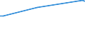 KN 29190090 /Exporte /Einheit = Preise (Euro/Tonne) /Partnerland: Senegal /Meldeland: Europäische Union /29190090:Ester der Phosphors„uren und Ihre Salze, Einschl. Lactophosphate; Ihre Halogen-, Sulfo-, Nitro- Oder Nitrosoderivate (Ausg. Tributylphosphate, Triphenylphosphat, Tritolylphosphate, Trixylylphosphate Sowie Tris`2-chlorethyl`phosphat)