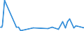 KN 29190090 /Exporte /Einheit = Preise (Euro/Tonne) /Partnerland: Elfenbeink. /Meldeland: Europäische Union /29190090:Ester der Phosphors„uren und Ihre Salze, Einschl. Lactophosphate; Ihre Halogen-, Sulfo-, Nitro- Oder Nitrosoderivate (Ausg. Tributylphosphate, Triphenylphosphat, Tritolylphosphate, Trixylylphosphate Sowie Tris`2-chlorethyl`phosphat)