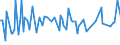 KN 29190090 /Exporte /Einheit = Preise (Euro/Tonne) /Partnerland: Ghana /Meldeland: Europäische Union /29190090:Ester der Phosphors„uren und Ihre Salze, Einschl. Lactophosphate; Ihre Halogen-, Sulfo-, Nitro- Oder Nitrosoderivate (Ausg. Tributylphosphate, Triphenylphosphat, Tritolylphosphate, Trixylylphosphate Sowie Tris`2-chlorethyl`phosphat)