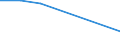 KN 29190090 /Exporte /Einheit = Preise (Euro/Tonne) /Partnerland: Benin /Meldeland: Europäische Union /29190090:Ester der Phosphors„uren und Ihre Salze, Einschl. Lactophosphate; Ihre Halogen-, Sulfo-, Nitro- Oder Nitrosoderivate (Ausg. Tributylphosphate, Triphenylphosphat, Tritolylphosphate, Trixylylphosphate Sowie Tris`2-chlorethyl`phosphat)