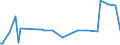 KN 29190090 /Exporte /Einheit = Preise (Euro/Tonne) /Partnerland: Nigeria /Meldeland: Europäische Union /29190090:Ester der Phosphors„uren und Ihre Salze, Einschl. Lactophosphate; Ihre Halogen-, Sulfo-, Nitro- Oder Nitrosoderivate (Ausg. Tributylphosphate, Triphenylphosphat, Tritolylphosphate, Trixylylphosphate Sowie Tris`2-chlorethyl`phosphat)