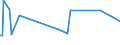 KN 29190090 /Exporte /Einheit = Preise (Euro/Tonne) /Partnerland: Kenia /Meldeland: Europäische Union /29190090:Ester der Phosphors„uren und Ihre Salze, Einschl. Lactophosphate; Ihre Halogen-, Sulfo-, Nitro- Oder Nitrosoderivate (Ausg. Tributylphosphate, Triphenylphosphat, Tritolylphosphate, Trixylylphosphate Sowie Tris`2-chlorethyl`phosphat)