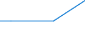 KN 29190090 /Exporte /Einheit = Preise (Euro/Tonne) /Partnerland: Tansania /Meldeland: Europäische Union /29190090:Ester der Phosphors„uren und Ihre Salze, Einschl. Lactophosphate; Ihre Halogen-, Sulfo-, Nitro- Oder Nitrosoderivate (Ausg. Tributylphosphate, Triphenylphosphat, Tritolylphosphate, Trixylylphosphate Sowie Tris`2-chlorethyl`phosphat)