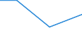 KN 29190090 /Exporte /Einheit = Preise (Euro/Tonne) /Partnerland: Madagaskar /Meldeland: Europäische Union /29190090:Ester der Phosphors„uren und Ihre Salze, Einschl. Lactophosphate; Ihre Halogen-, Sulfo-, Nitro- Oder Nitrosoderivate (Ausg. Tributylphosphate, Triphenylphosphat, Tritolylphosphate, Trixylylphosphate Sowie Tris`2-chlorethyl`phosphat)