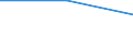 KN 29190090 /Exporte /Einheit = Preise (Euro/Tonne) /Partnerland: Reunion /Meldeland: Europäische Union /29190090:Ester der Phosphors„uren und Ihre Salze, Einschl. Lactophosphate; Ihre Halogen-, Sulfo-, Nitro- Oder Nitrosoderivate (Ausg. Tributylphosphate, Triphenylphosphat, Tritolylphosphate, Trixylylphosphate Sowie Tris`2-chlorethyl`phosphat)