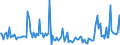 CN 29190090 /Exports /Unit = Prices (Euro/ton) /Partner: Usa /Reporter: European Union /29190090:Phosphoric Esters and Their Salts, Incl. Lactophosphates; Their Halogenated, Sulphonated, Nitrated or Nitrosated Derivatives (Excl. Tibutyl Phosphates, Triphenyl Phosphates, Tritolyl Phosphates, Trixylyl Phosphates and Tris`2-chlorethyl` Phosphate)