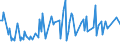 KN 29190090 /Exporte /Einheit = Preise (Euro/Tonne) /Partnerland: Guatemala /Meldeland: Europäische Union /29190090:Ester der Phosphors„uren und Ihre Salze, Einschl. Lactophosphate; Ihre Halogen-, Sulfo-, Nitro- Oder Nitrosoderivate (Ausg. Tributylphosphate, Triphenylphosphat, Tritolylphosphate, Trixylylphosphate Sowie Tris`2-chlorethyl`phosphat)