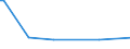 CN 29190090 /Exports /Unit = Prices (Euro/ton) /Partner: Nicaragua /Reporter: European Union /29190090:Phosphoric Esters and Their Salts, Incl. Lactophosphates; Their Halogenated, Sulphonated, Nitrated or Nitrosated Derivatives (Excl. Tibutyl Phosphates, Triphenyl Phosphates, Tritolyl Phosphates, Trixylyl Phosphates and Tris`2-chlorethyl` Phosphate)