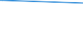 KN 29190090 /Exporte /Einheit = Preise (Euro/Tonne) /Partnerland: Panama /Meldeland: Europäische Union /29190090:Ester der Phosphors„uren und Ihre Salze, Einschl. Lactophosphate; Ihre Halogen-, Sulfo-, Nitro- Oder Nitrosoderivate (Ausg. Tributylphosphate, Triphenylphosphat, Tritolylphosphate, Trixylylphosphate Sowie Tris`2-chlorethyl`phosphat)