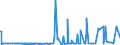 CN 29191000 /Exports /Unit = Prices (Euro/ton) /Partner: Netherlands /Reporter: Eur27_2020 /29191000:Tris`2,3-dibromopropyl` Phosphate