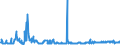 CN 29191000 /Exports /Unit = Prices (Euro/ton) /Partner: Germany /Reporter: Eur27_2020 /29191000:Tris`2,3-dibromopropyl` Phosphate