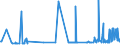 CN 29191000 /Exports /Unit = Prices (Euro/ton) /Partner: Portugal /Reporter: Eur27_2020 /29191000:Tris`2,3-dibromopropyl` Phosphate