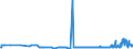 CN 29191000 /Exports /Unit = Prices (Euro/ton) /Partner: Poland /Reporter: Eur27_2020 /29191000:Tris`2,3-dibromopropyl` Phosphate