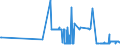 CN 29191000 /Exports /Unit = Prices (Euro/ton) /Partner: Hungary /Reporter: Eur27_2020 /29191000:Tris`2,3-dibromopropyl` Phosphate