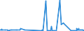 CN 29191000 /Exports /Unit = Prices (Euro/ton) /Partner: Romania /Reporter: Eur27_2020 /29191000:Tris`2,3-dibromopropyl` Phosphate