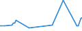 CN 29191000 /Exports /Unit = Prices (Euro/ton) /Partner: Russia /Reporter: Eur27_2020 /29191000:Tris`2,3-dibromopropyl` Phosphate