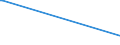 CN 29191000 /Exports /Unit = Prices (Euro/ton) /Partner: Greenland /Reporter: Eur27_2020 /29191000:Tris`2,3-dibromopropyl` Phosphate