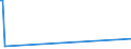 CN 29191000 /Exports /Unit = Prices (Euro/ton) /Partner: Hong Kong /Reporter: Eur27 /29191000:Tris`2,3-dibromopropyl` Phosphate