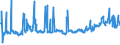 CN 29191000 /Exports /Unit = Prices (Euro/ton) /Partner: Intra-eur /Reporter: Eur27_2020 /29191000:Tris`2,3-dibromopropyl` Phosphate