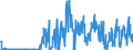 CN 29191000 /Exports /Unit = Quantities in tons /Partner: France /Reporter: Eur27_2020 /29191000:Tris`2,3-dibromopropyl` Phosphate