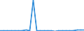 CN 29199010 /Exports /Unit = Prices (Euro/ton) /Partner: Netherlands /Reporter: European Union /29199010:Tributyl Phosphates, Triphenyl Phosphates, Tritolyl Phosphates, Trixylyl Phosphates, Tris`2-chlorethyl` Phosphate