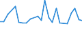 CN 29199010 /Exports /Unit = Prices (Euro/ton) /Partner: Denmark /Reporter: European Union /29199010:Tributyl Phosphates, Triphenyl Phosphates, Tritolyl Phosphates, Trixylyl Phosphates, Tris`2-chlorethyl` Phosphate