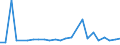 KN 29199010 /Exporte /Einheit = Preise (Euro/Tonne) /Partnerland: Schweiz /Meldeland: Europäische Union /29199010:Tributylphosphate, Triphenylphosphat, Tritolylphosphate, Trixylylphosphate, Tris`2-chlorethyl`phosphat