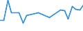 KN 29199010 /Exporte /Einheit = Preise (Euro/Tonne) /Partnerland: Tuerkei /Meldeland: Europäische Union /29199010:Tributylphosphate, Triphenylphosphat, Tritolylphosphate, Trixylylphosphate, Tris`2-chlorethyl`phosphat